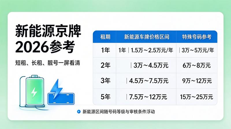 正规合同签署流程